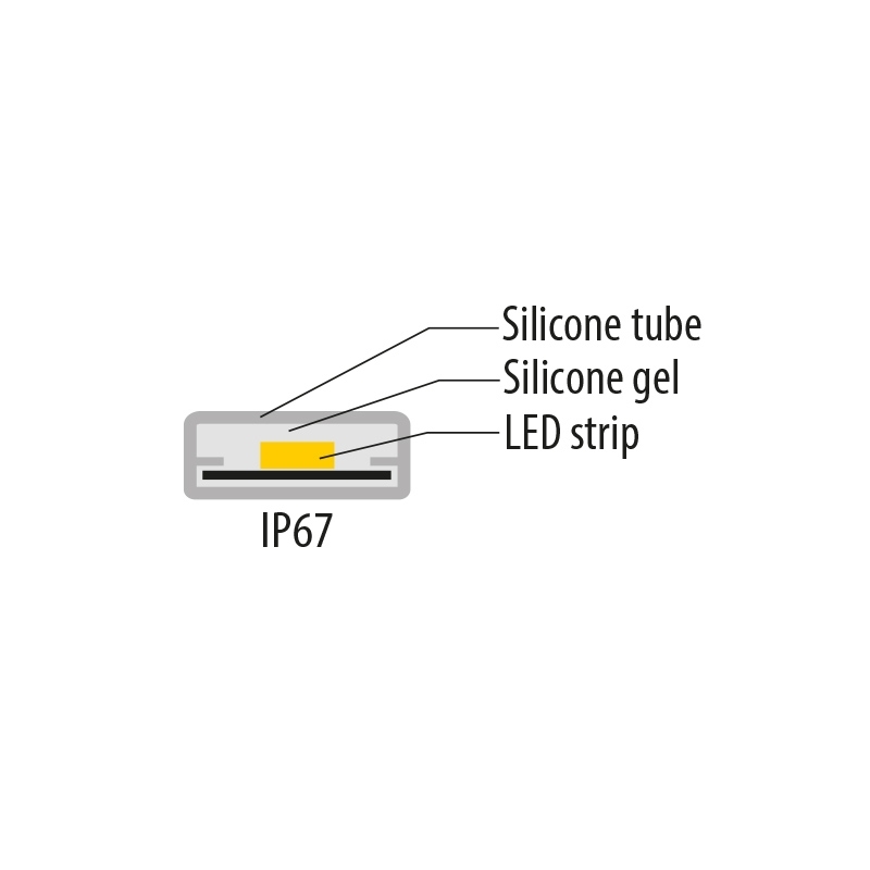 BANDA LED RGB 14,4W/m 24V DC  60LED/m IP67
