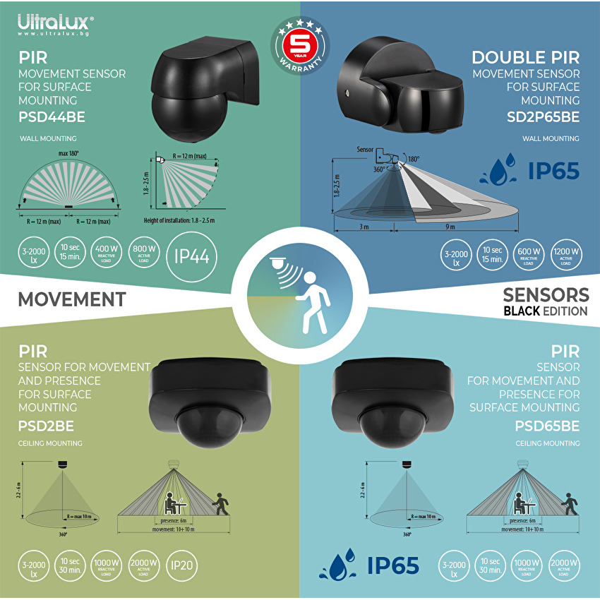 Senzor de miscare PIR pentru montare aparenta, 180 grade, 12m, IP44, negru